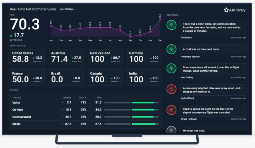 Show feedback to employees with AskNicely