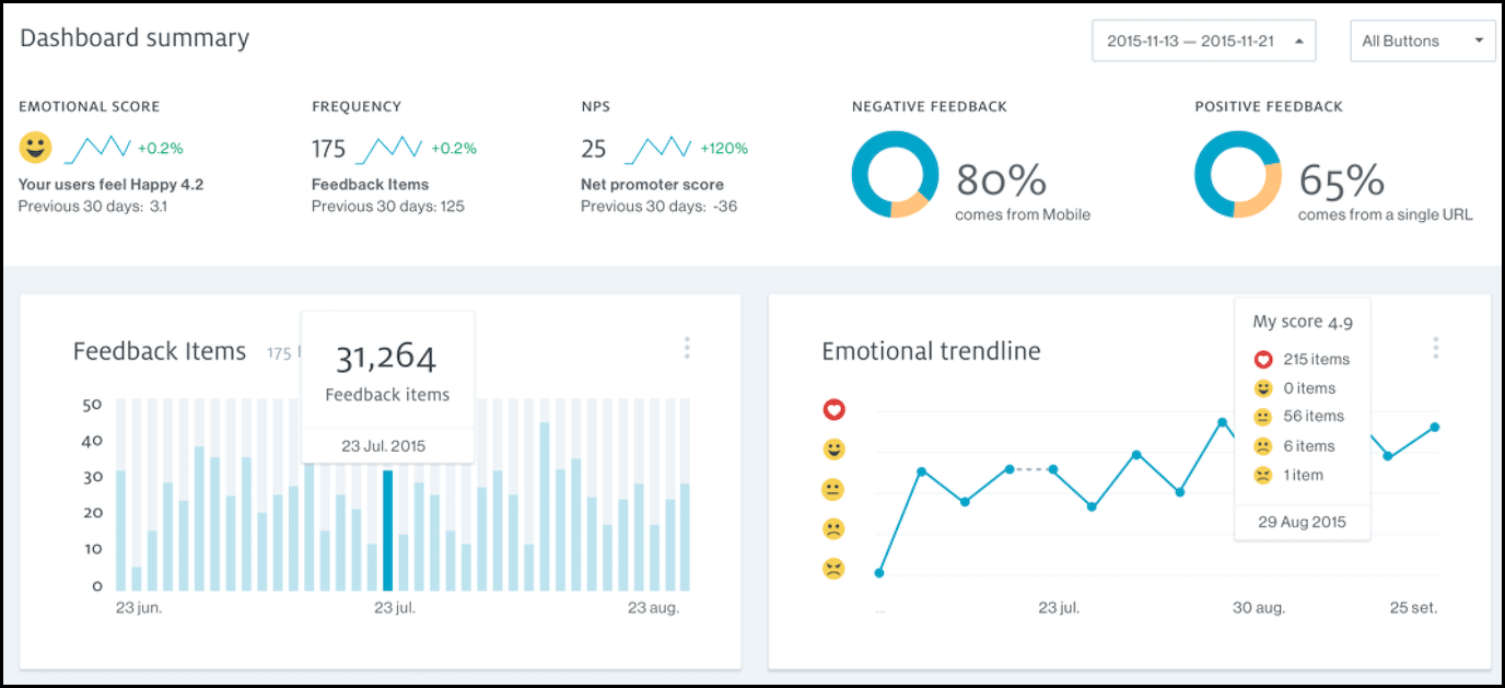 Usabilla dashboard